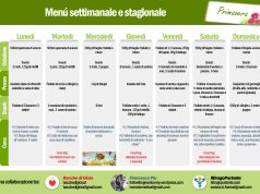 Schema settimanale vegano crudista e igienista – Primavera