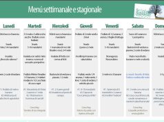 Schema settimanale igienista, vegano crudista – Inverno