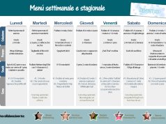 Schema alimentare vegano crudista igienista – Inverno